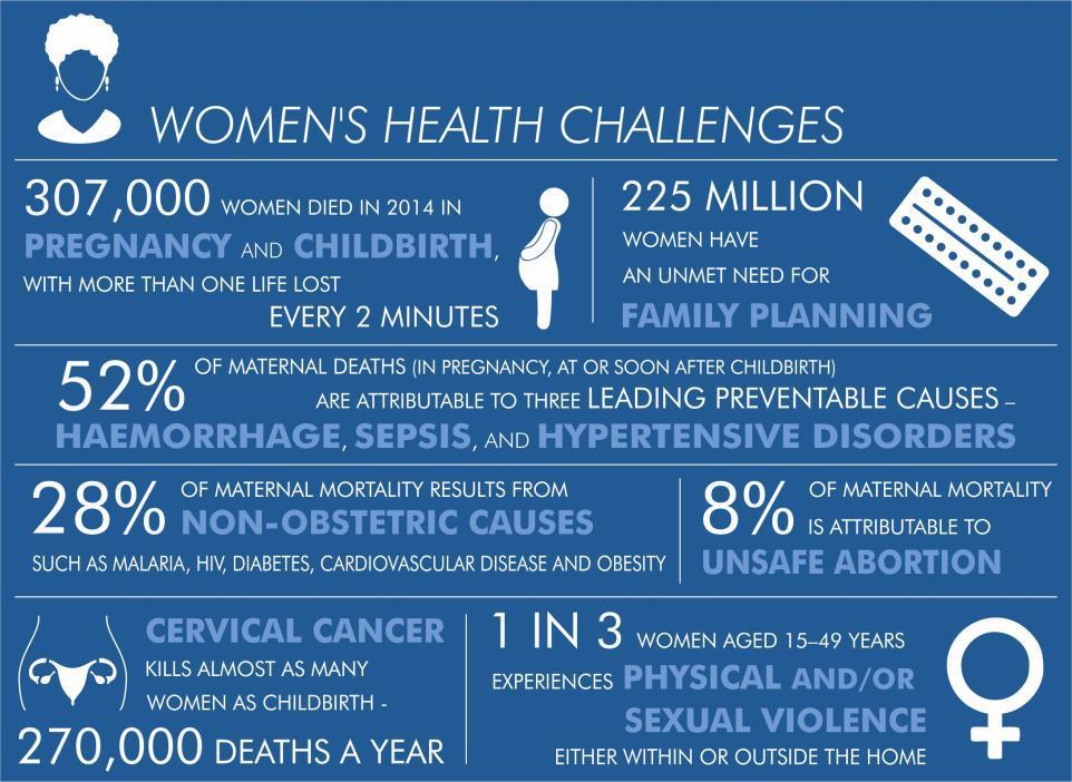 Women's Health Challenges Sources: Trends in Maternal
