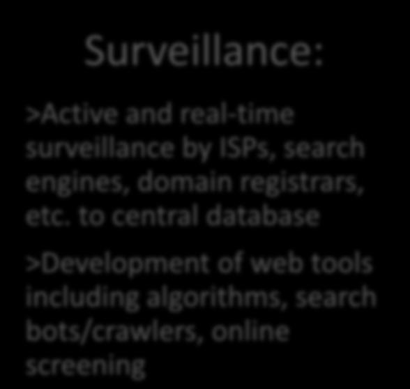 PPPs Combating Online Pharmacies Active Coordination and Cooperation Surveillance: >Active and real-time