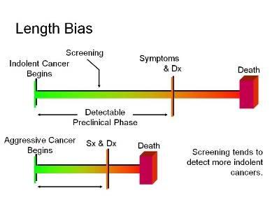 Length Bias (Cancer.