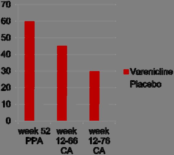 Varenicline for Relapse Prevention: Smokers with Schizophrenia and Bipolar Disorder Evins et al.