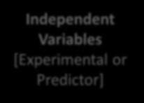 Type of Variables Independent