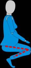 RECOMMENDATIONS Change posture with a certain frequency (from standing to sitting).