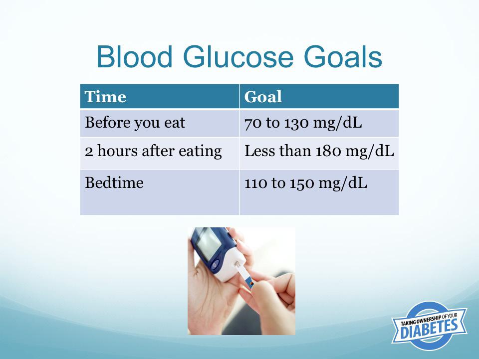 It is important to remind participants that many factors affect blood glucose; therefore, their blood