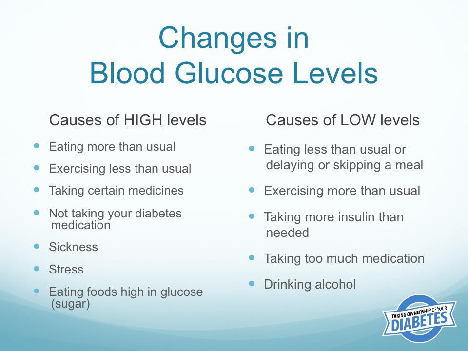 Questions to ask your doctor about your blood glucose level: What