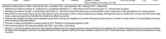 ATS recommendations for treatment of tuberculosis * * Morbidity and Mortality Weekly Report June 20, 2003 / Vol. 52 / No.