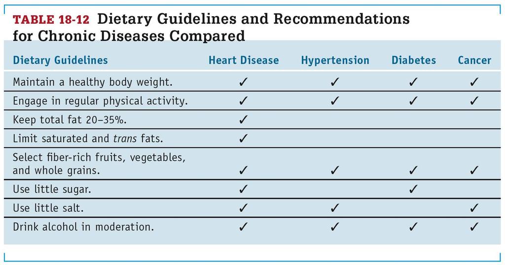 Dietary Guidelines &