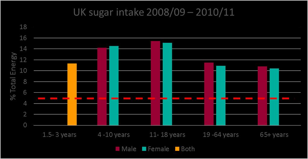 4 UK sugar