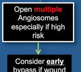 Indirect Angiosome only Open multiple Angiosomes especially if