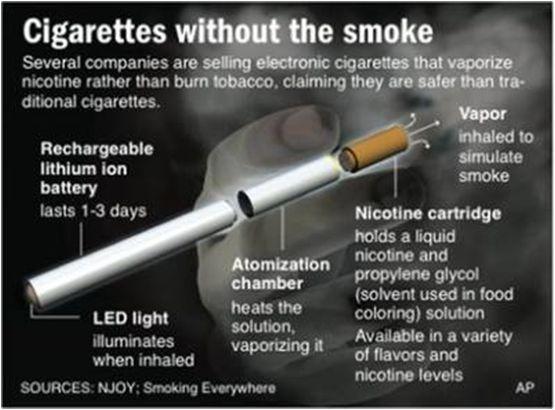 Smokeless E-Cigarettes: Are They Safer?