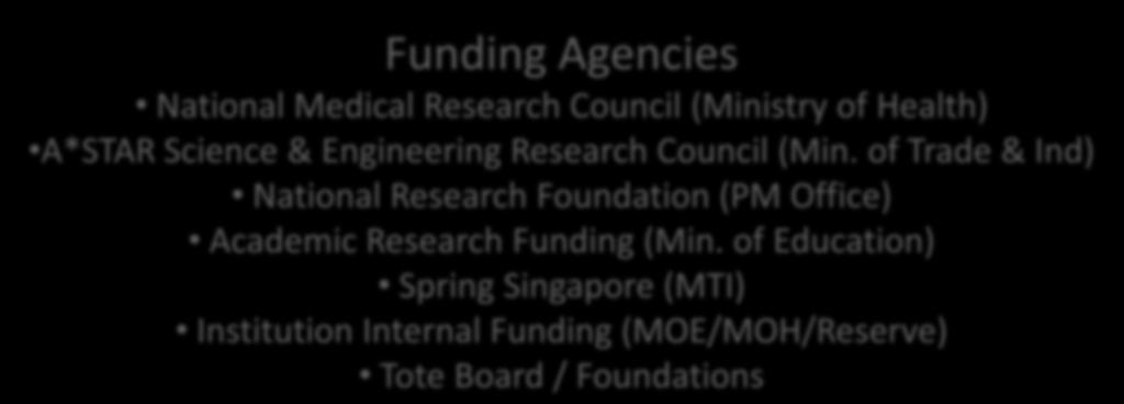 Office) Academic Research Funding (Min.