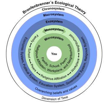 Ecological framework for elder
