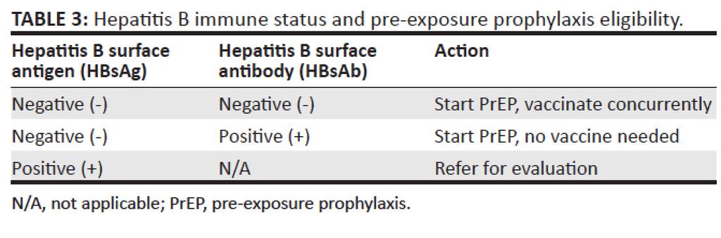 Hepatitis B immune status and