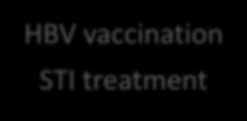 CrCl) HBV vaccination STI