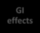 Risks and side effects GI effects ARV