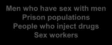 Definition: Key Populations o Key populations are: Defined groups who, due to specific higher-risk behaviours, are Men at who increased have sex with riskmen