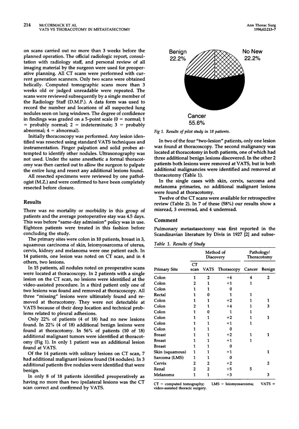214 McCORMACK ET AL Ann Thorac Surg VATS VS THORACOTOMY IN METASTASECTOMY 1996;62:213--7 on scans carried out no more than 3 weeks before the planned operation.