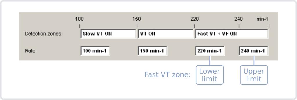 AVAILABILITY This function is available on all MicroPort ICDs.