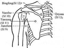 Vertically superior to posterior end of axillary fold, inferior to scapular spine SI-9 In the depression