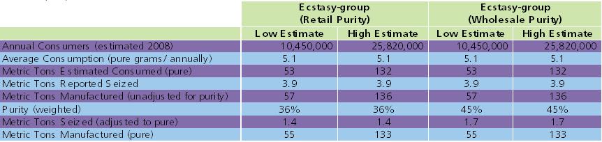 June 2010 Estimates