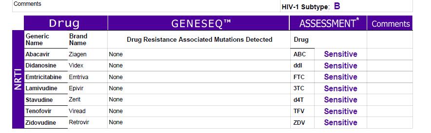 OS Baseline HIV-1 Genotype