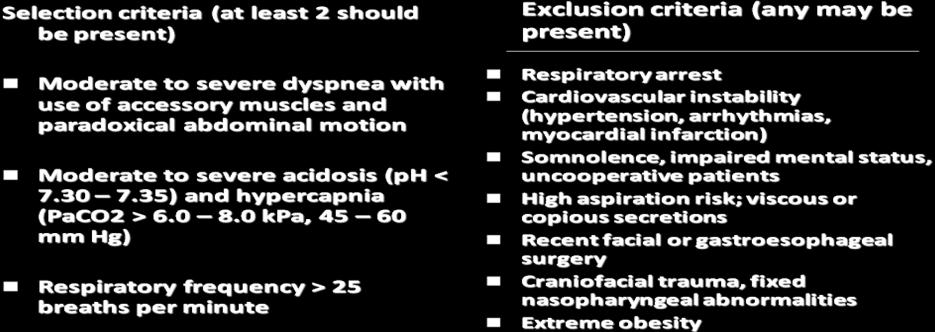 Selection and Exclusion Criteria for NIPPV Discharge Criteria for Patients with Acute Exacerbations of COPD Inhaled β2-agonist therapy is required no more frequently than every 4 hours Patient, if