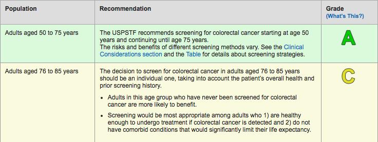 COLORECTAL CANCER SCREENING https://www.