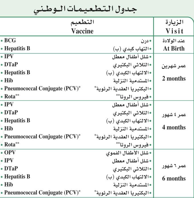 HEPATITIS B VIRUS (HBV) Implement universal infant immunization using one of the recommended immunization schedules.