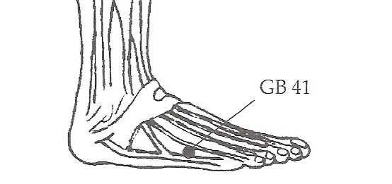 Location: On the top of the foot, one inch above the webbing fourth and fifth toes in the groove between the bones.