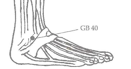High Moutains (Bl60) Location: Opposite Ki3, in the hollow between the outer ankle bone and Achilles tendon.