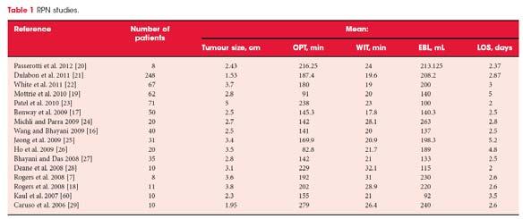 6% Mean ischemic time 19 min Length of hospital stay 11,2j (5 7j) Series of LPN (sporadic RCCs) Kunkle et al.