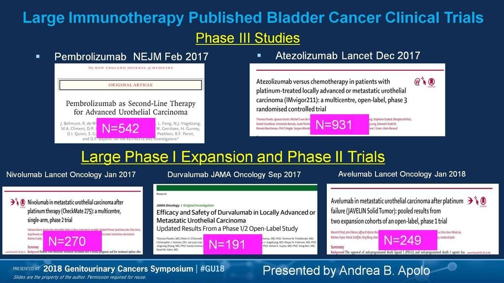 Large Immunotherapy Published Bladder Cancer Clinical Trials Presented By Andrea Apolo