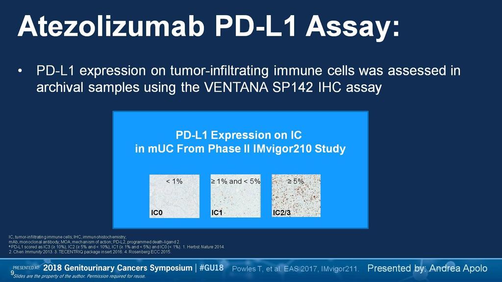 Atezolizumab PD-L1 Assay:<br /> Presented By Andrea Apolo at 2018