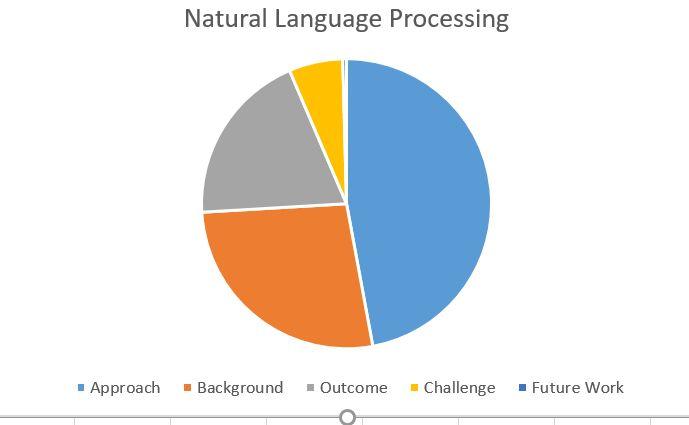 NLP Analysis We analyzed the papers with Natural Language Processing techniques and detected specific