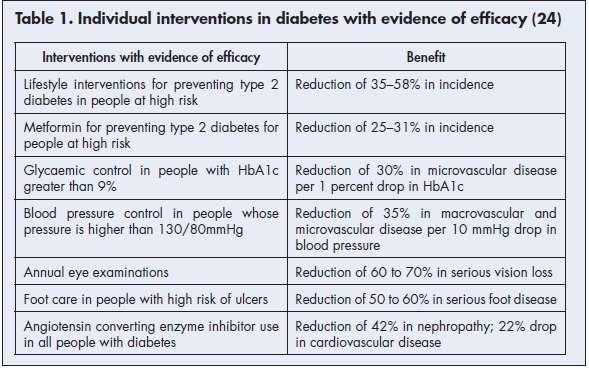 High-risk strategy based in primary health care Addresses metabolic risk factors Early detection