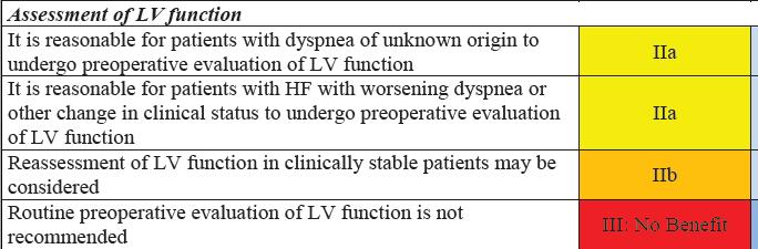 60 yo with stable angina ~once/month if he hurries upstairs 2 PERIOPERATIVE RISK OF HF Surgical survival worse with HFrEF (systolic