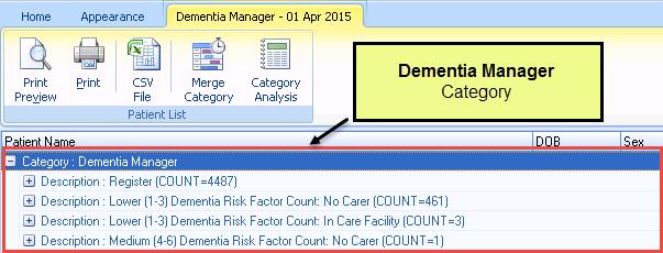 Dementia Manager - The Dementia Manager category listed at the top contains a suite of reports that identify patients who are at risk of dementia and whether they have a carer recorded or not.