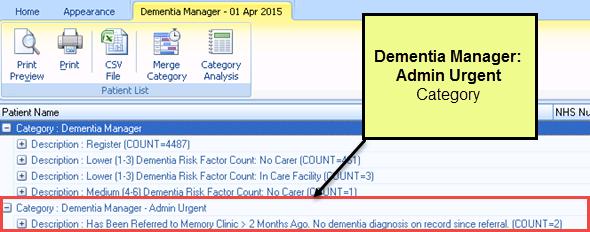 Medium (4-6) Dementia Risk Factor Count - The medium risk group looks at patients who have four to six risk factors.