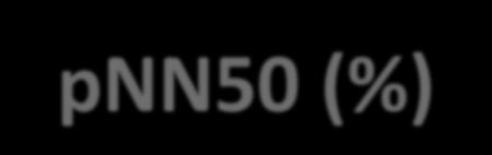 NN50