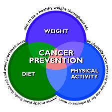 Epidemiology, Prevention & Early Detection (Cancer Control) The Cancer Control Continuum Nancy Thompson, MSN, RN, AOCNS Swedish Cancer Institute Prevention Detection Diagnosis Survivorship Treatment