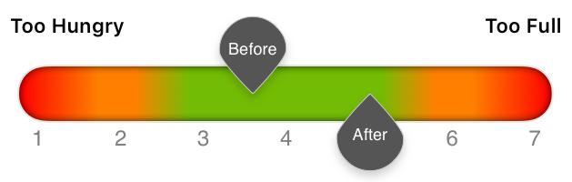 If you forget, complete your rating as soon as you remember! Your goal is to STAY IN THE GREEN (as shown above), meaning.
