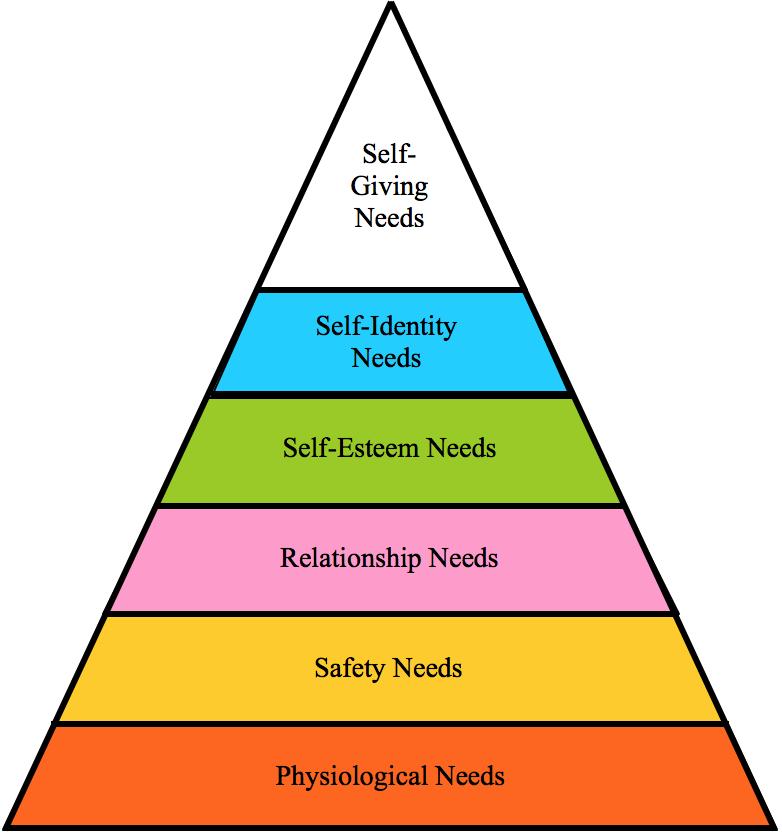 Autistic Hierarchy of Needs