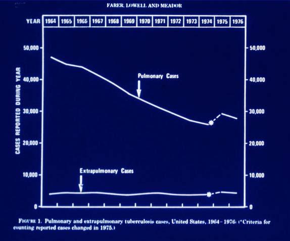 Incidence of XPTB