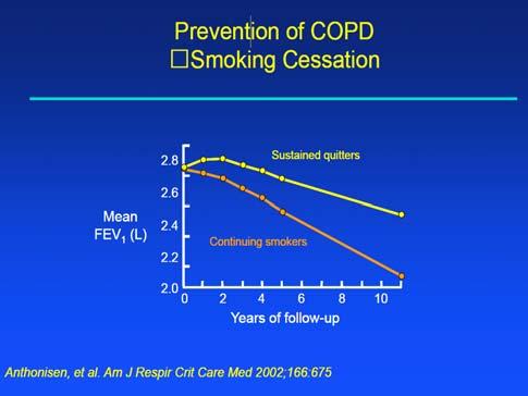 Hospital Readmission Reduction Program penalizes hospitals for 30 day readmissions and this was extended to COPD in October 2014.