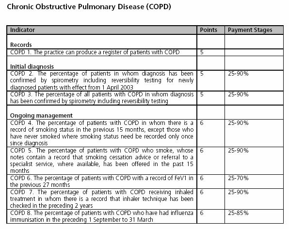 Appendix for Teachers: QoF (revised 2004) criteria COPD - Rationale for Inclusion of Indicator Set COPD is a common disabling condition with a high mortality.