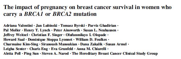 Pregnancy after breast cancer: BRCA1/2mutation 128 cases, 269 controls Mean
