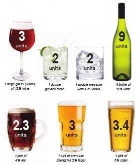 Know your units Men and women should drink no more than 14 units in a week Don t save up