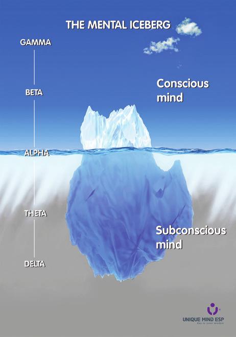 Why are we who we are? ConsciousnessTraining uses the mental iceberg as an explanatory model to show how we humans mentally function.