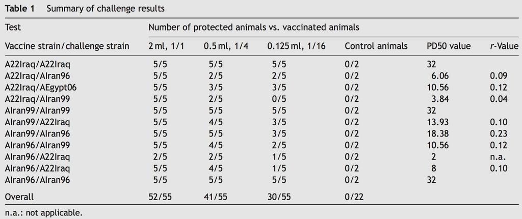 What vaccine should I use?
