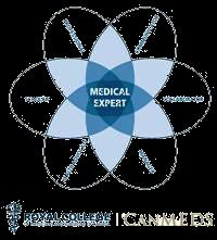 CanMEDS Roles Covered: Medical Expert (as Medical Experts, physicians integrate all of the CanMEDS Roles, applying medical knowledge, clinical skills, and professional attitudes in their provision of
