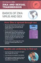 Multiple bites during feeding Zika, dengue, chikungunya, yellow fever Sexual Transmission Virus in